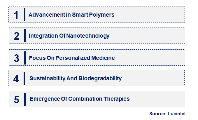 Emerging Trends in the Colon Targeting Drug Delivery Market